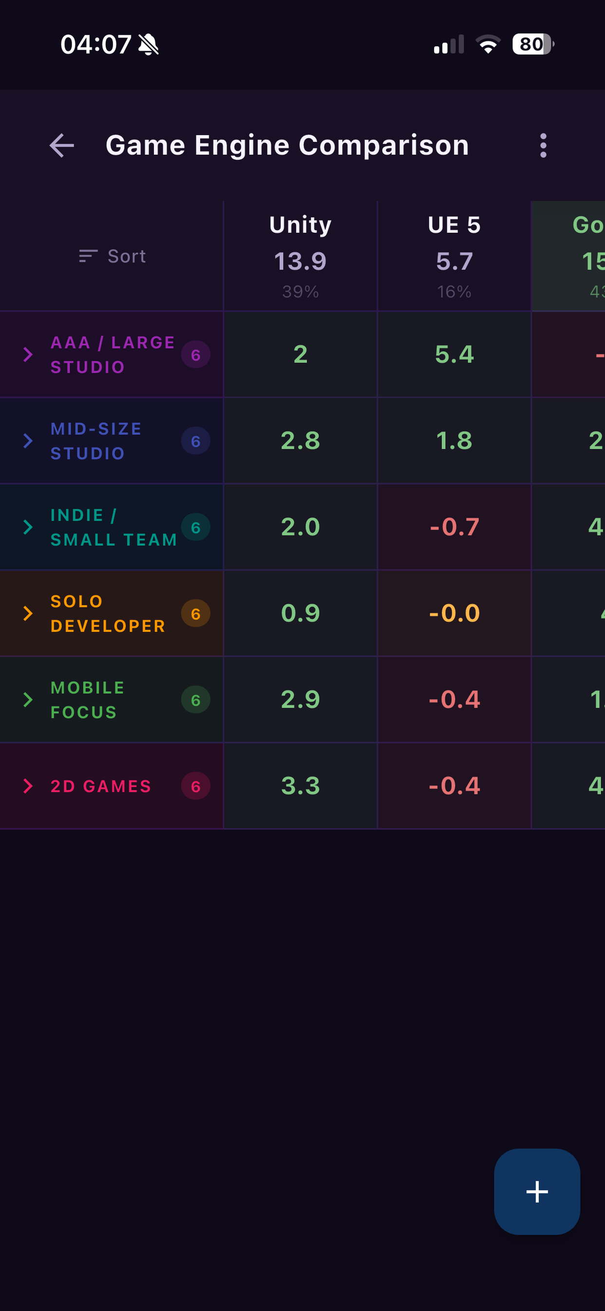 Decision Matrix screenshot 4