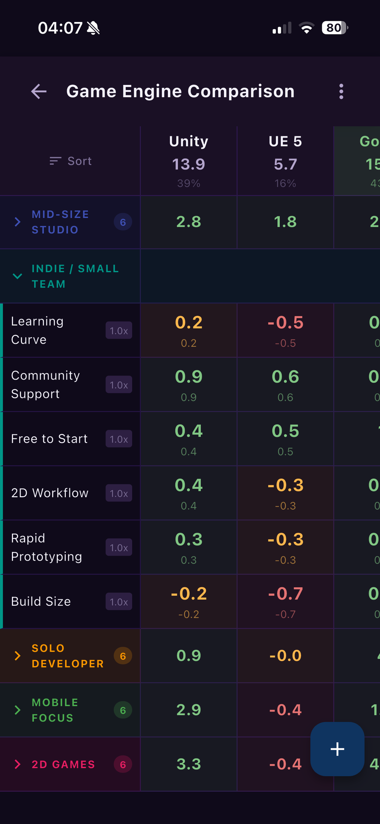 Decision Matrix screenshot 5
