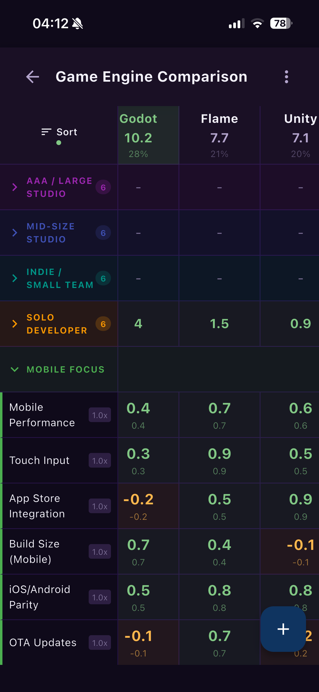Decision Matrix screenshot 10